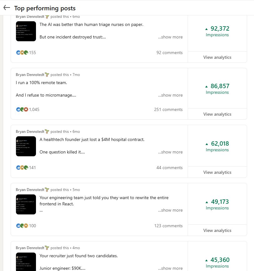 Top performing LinkedIn posts, 45K to 92K impressions each