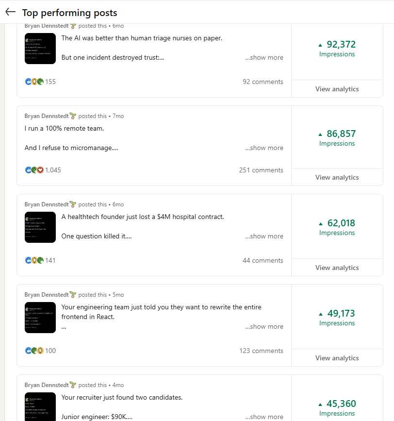 Top performing LinkedIn posts, 45K to 92K impressions each