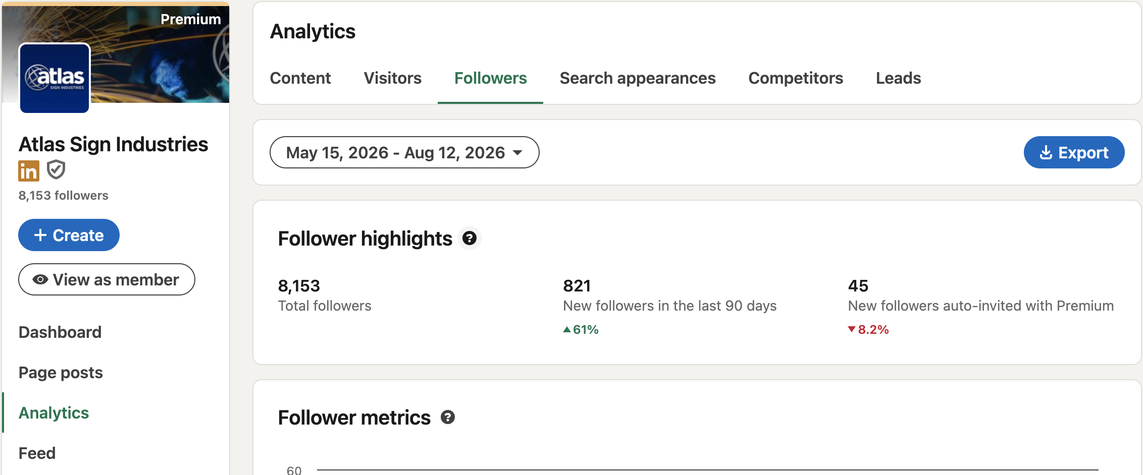 Atlas Sign Industries LinkedIn company page follower analytics showing 8,153 followers and 821 new followers in 90 days
