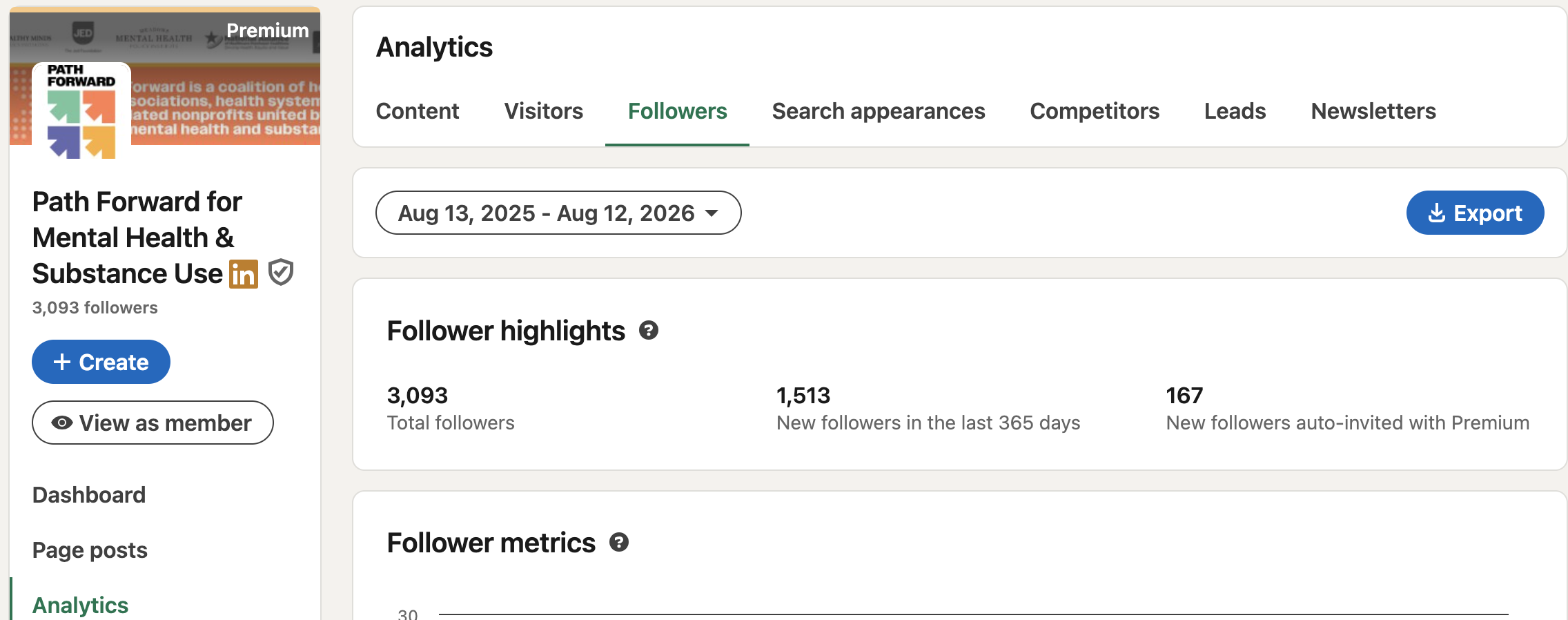 Path Forward for Mental Health and Substance Use LinkedIn company page follower analytics showing 3,093 followers and 1,513 new followers in 365 days